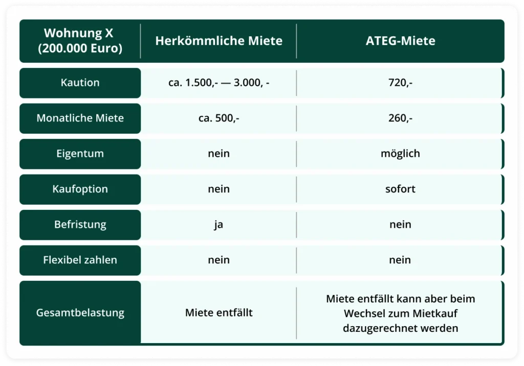 table_miete_1