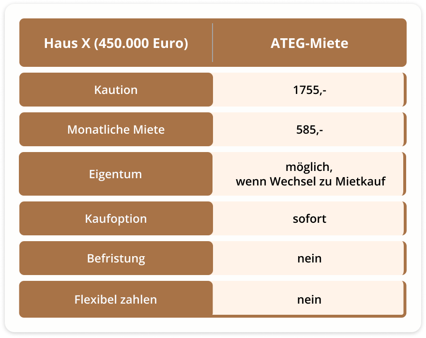 table_miete_2