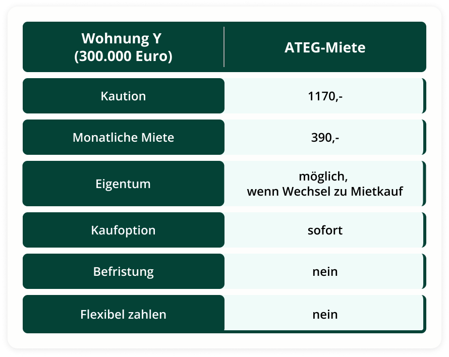 table_miete_3