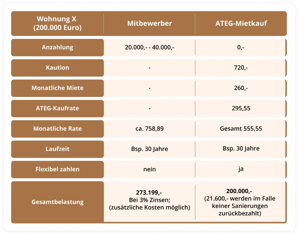 table_mietkauf1