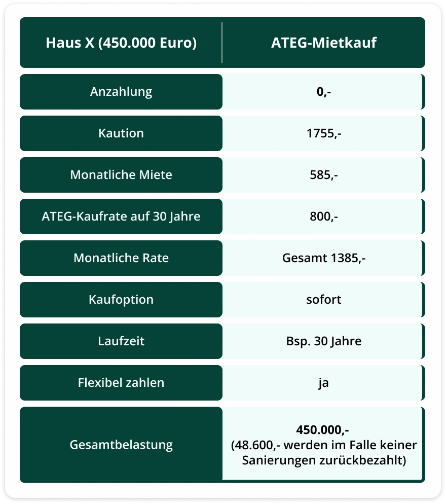 table_mietkauf2