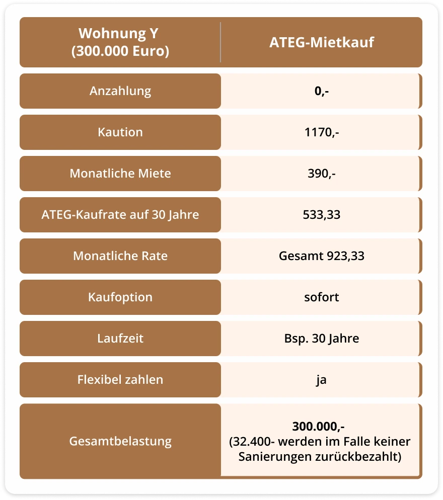 table_mietkauf3