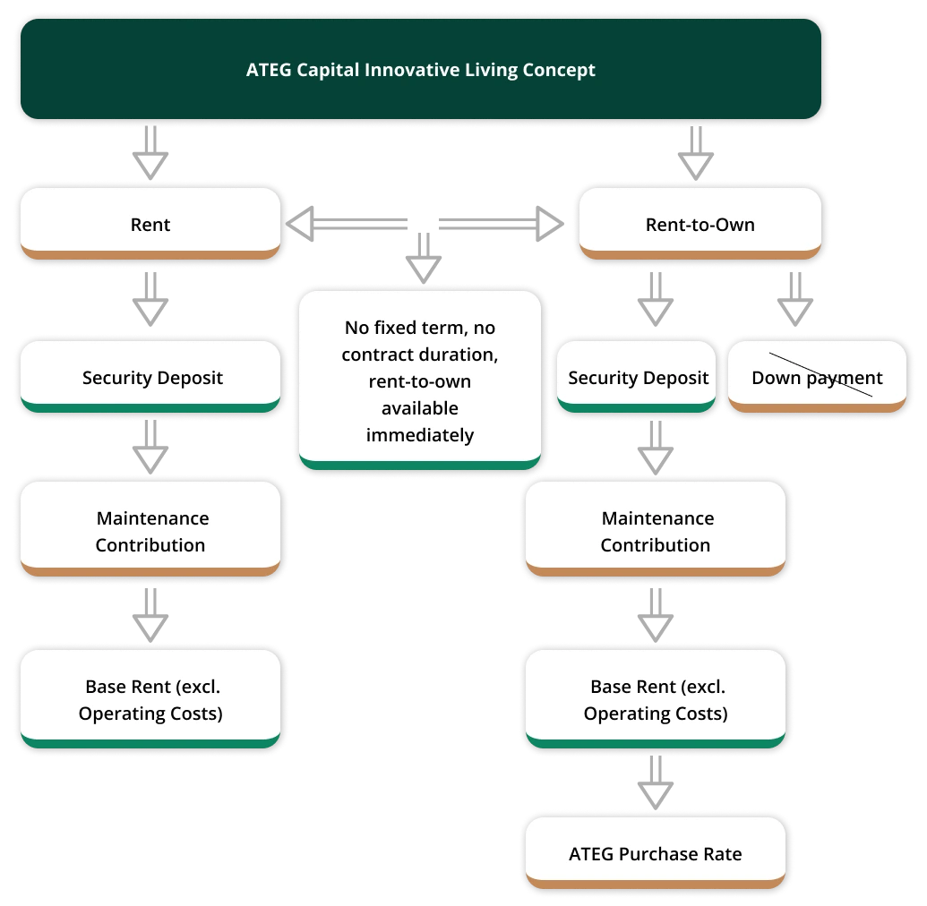 ATEG-Capital-innovative_english1