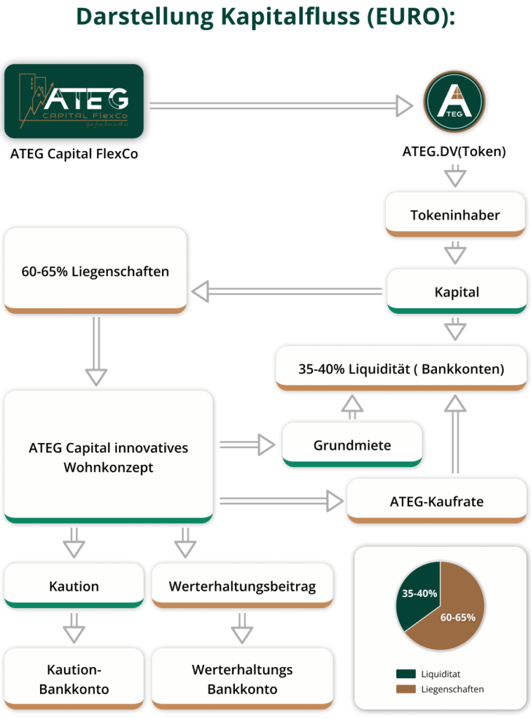 ATEG_cv flou1