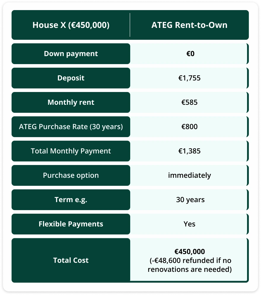 table_mietkauf2_english