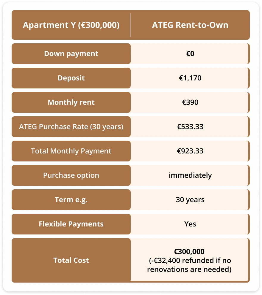 table_mietkauf3_english