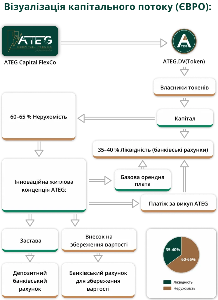 ATEG_cv flou1_ua