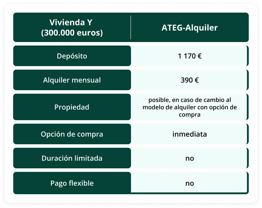 Shema_alcuilar(3)_ES