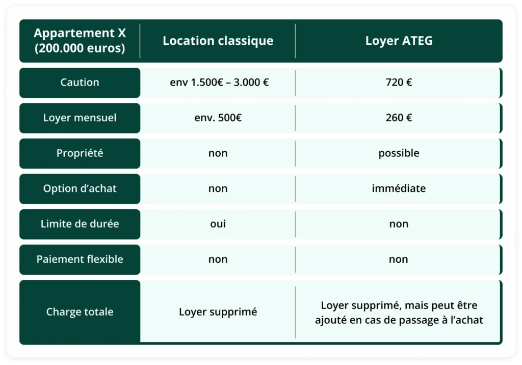 Shema_ATEG_miete1_FR