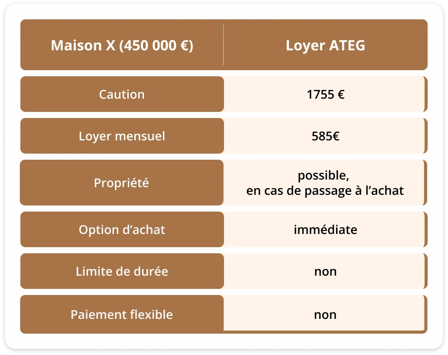 Shema_ATEG_miete2_FR